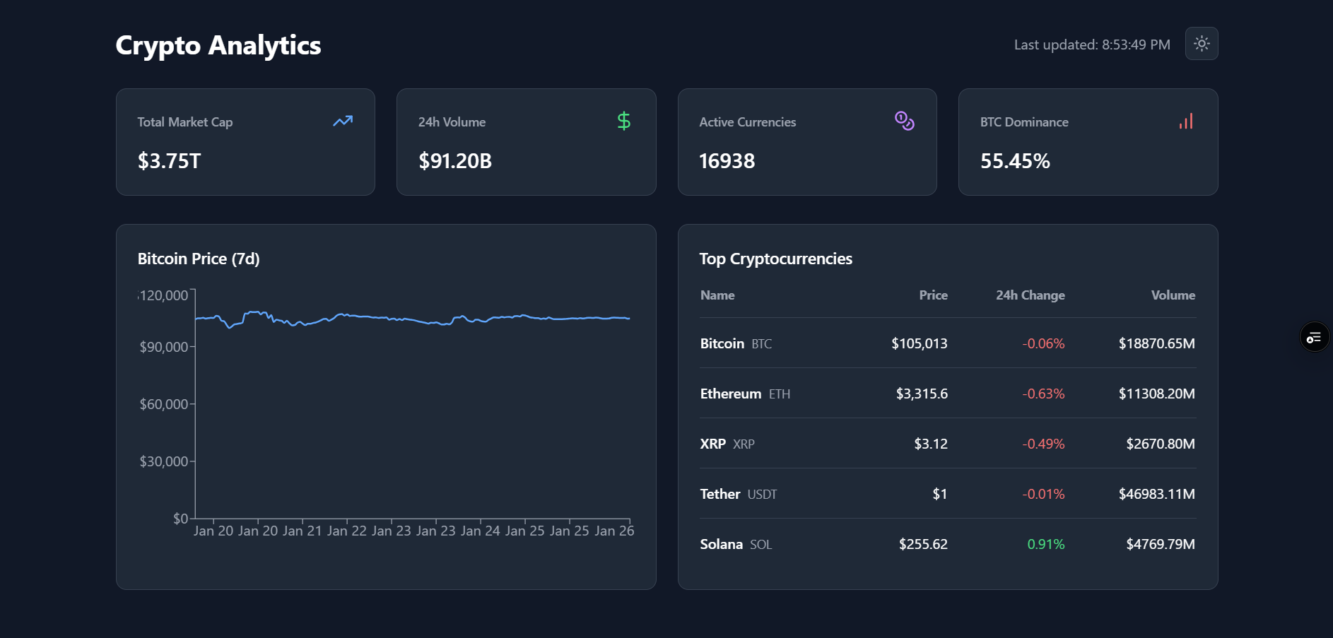 Real Time Dash Board