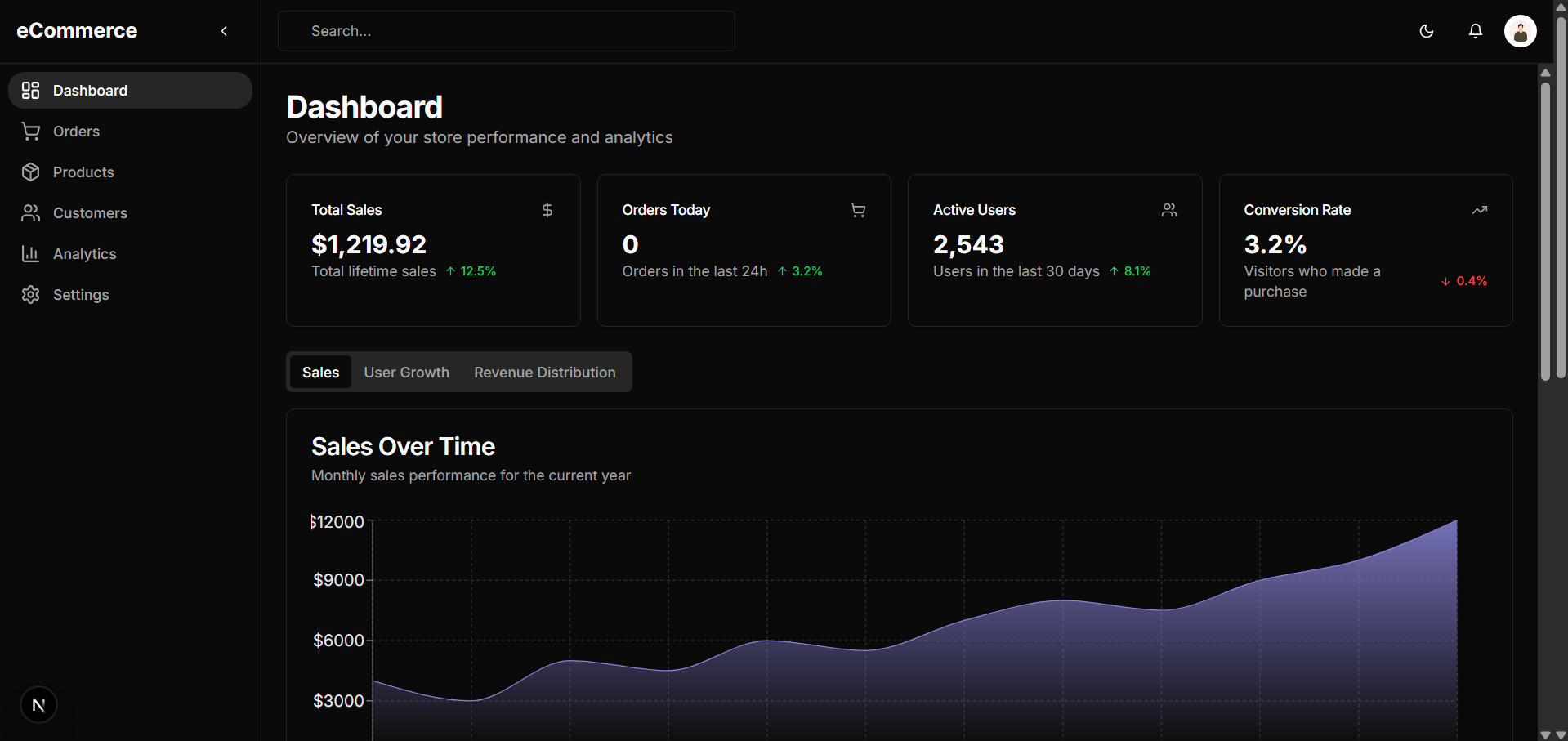 E-commerce Dashboard
